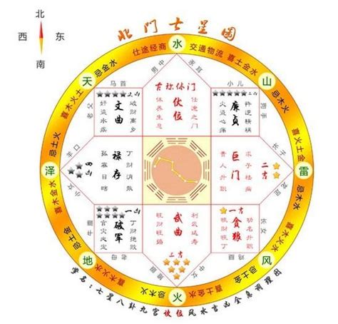 七星阵放哪里|七星阵摆放顺序图解及摆放禁忌